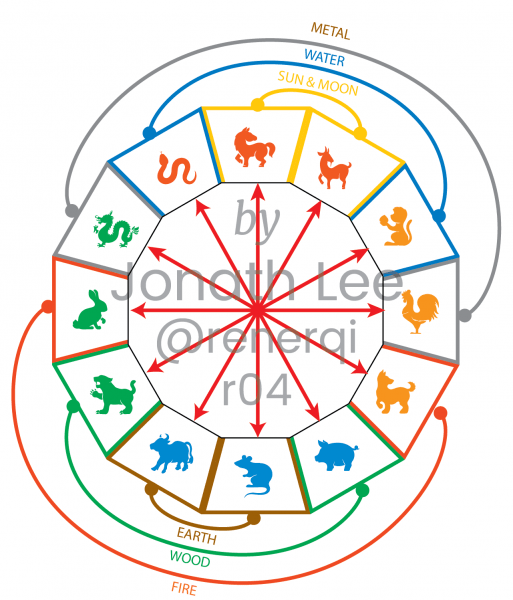 chinese-astrology-12-animal-signs-with-hours-renerqi