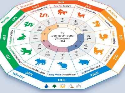 chinese 12 animal signs with hours season bazi