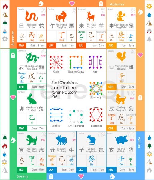 Ultimate Chinese zodiac 12 earthly branches animal signs Cheatsheet r06