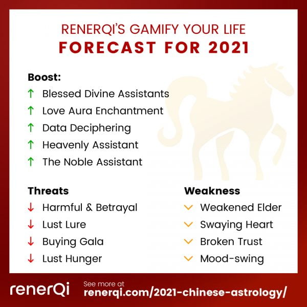 Horse animal sign forecast 2021