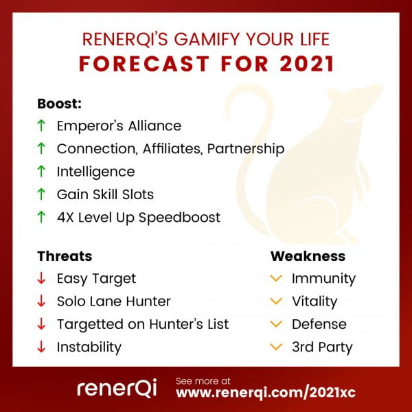 RenerQi Gamify Your Life Forecast for Rat Sign