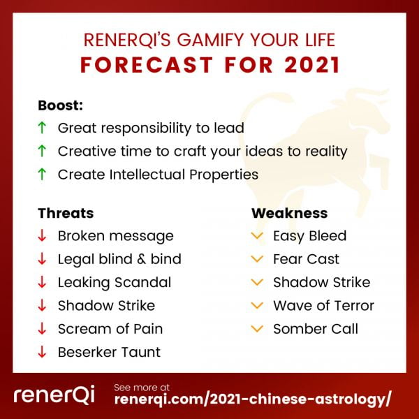 Summary of ox sign forecast in 2021