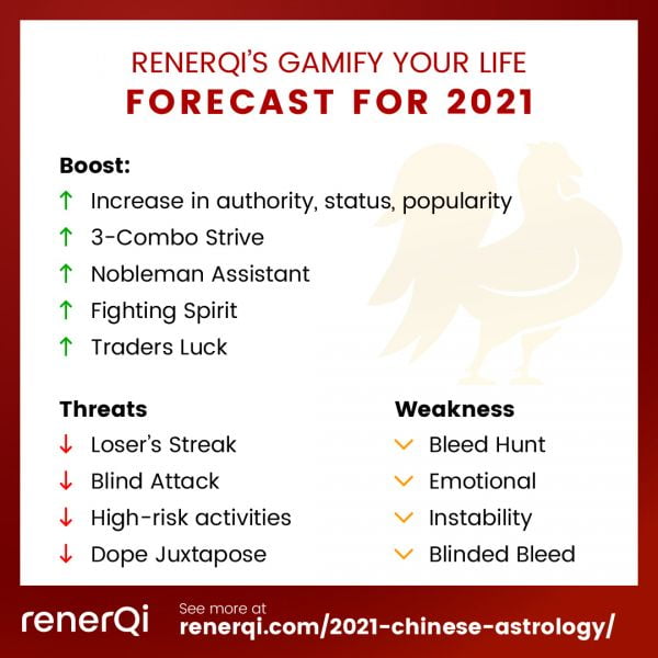 Rooster Zodiac Forecast in Gamify Your Life