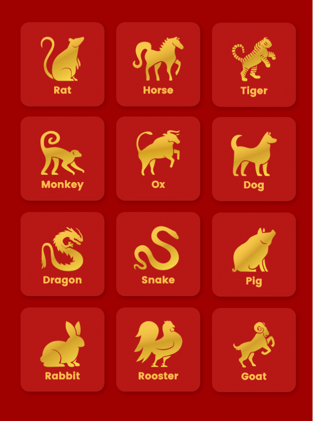 12 Animal Zodiac Signs Forecast for 2021