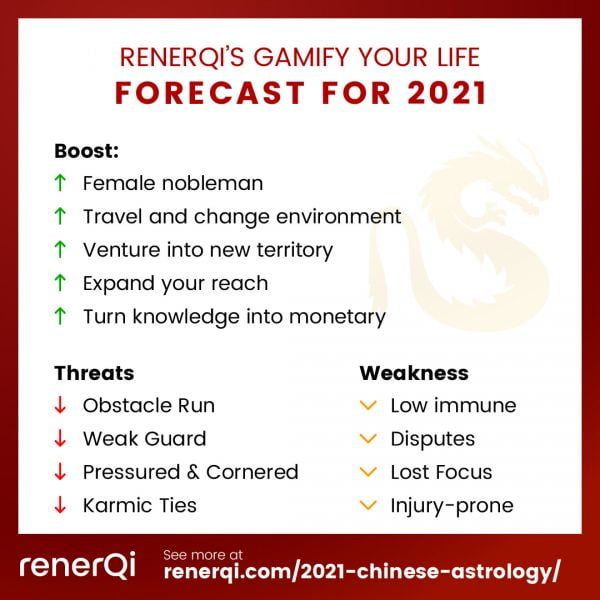 2021 dragon forecast