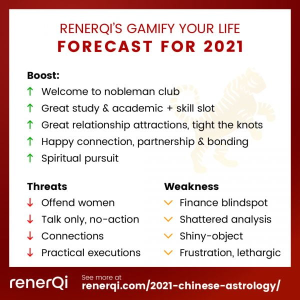 Prediction for Tiger in 2021