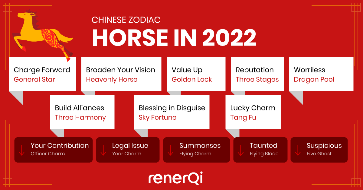 2022 Chinese Horoscope Horse