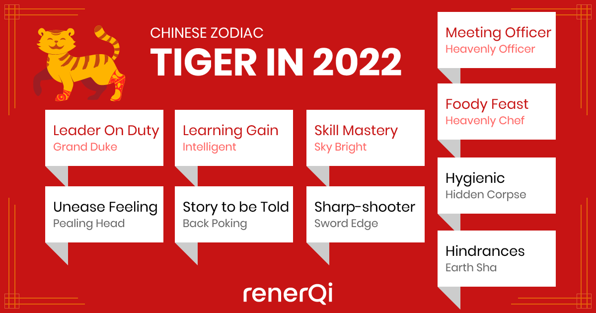 Tiger zodiac 2022