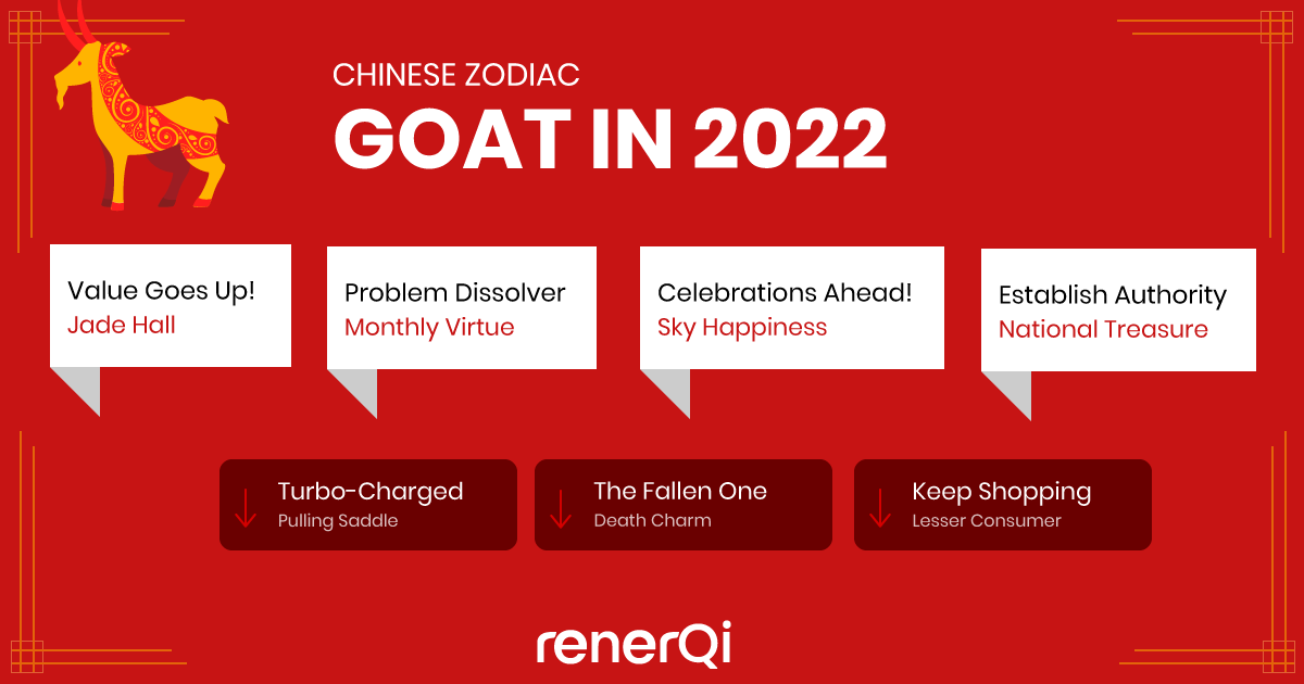 2022 Chinese Horoscope Goat