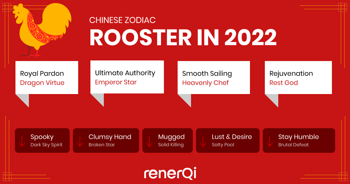 Rooster horoscope luck in2022