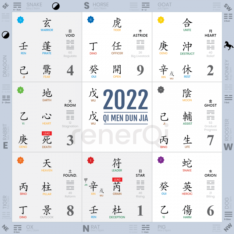Bonus 2022 Qi Men Dun Jia Annual Chart & Guides - RenerQi Bonus 2022 Qi Men Dun Jia Annual Chart & Guides - RenerQi
