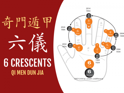 Where the Jia is hiding in qi men dun jia 6 crescents
