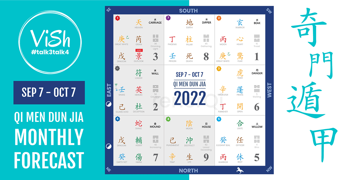 Qi Men Dun Jia September 2022 Monthly Forecast & Strategy
