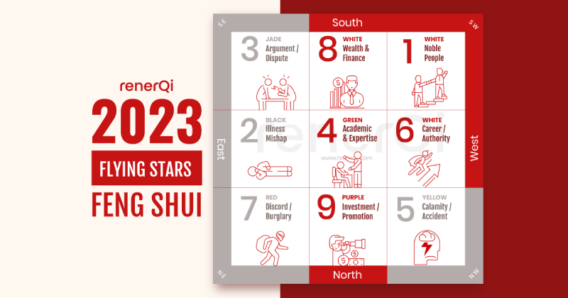 2023 flying star feng shui