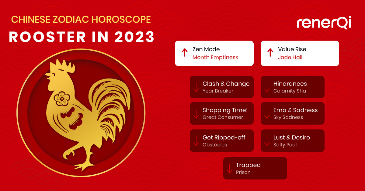 Rooster zodiac in 2023