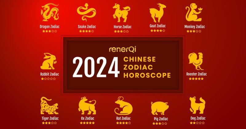 2024 Chinese Zodiac Horoscope