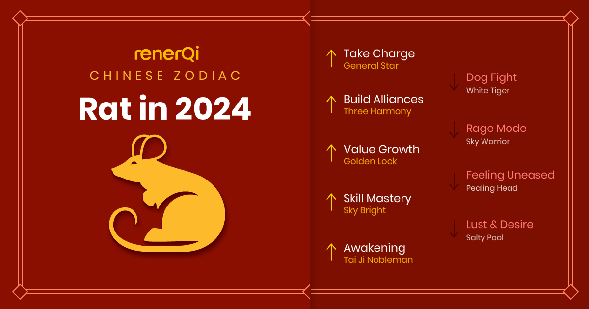 Rat Zodiac in 2024 In the General RenerQi