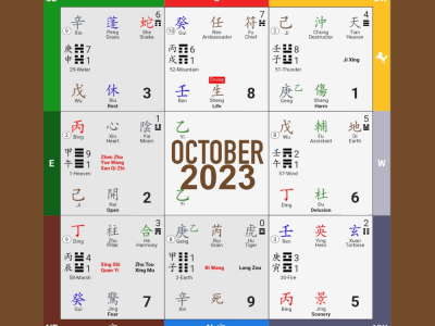 Qi Men Dun Jia October 2023 Forecast and Strategy