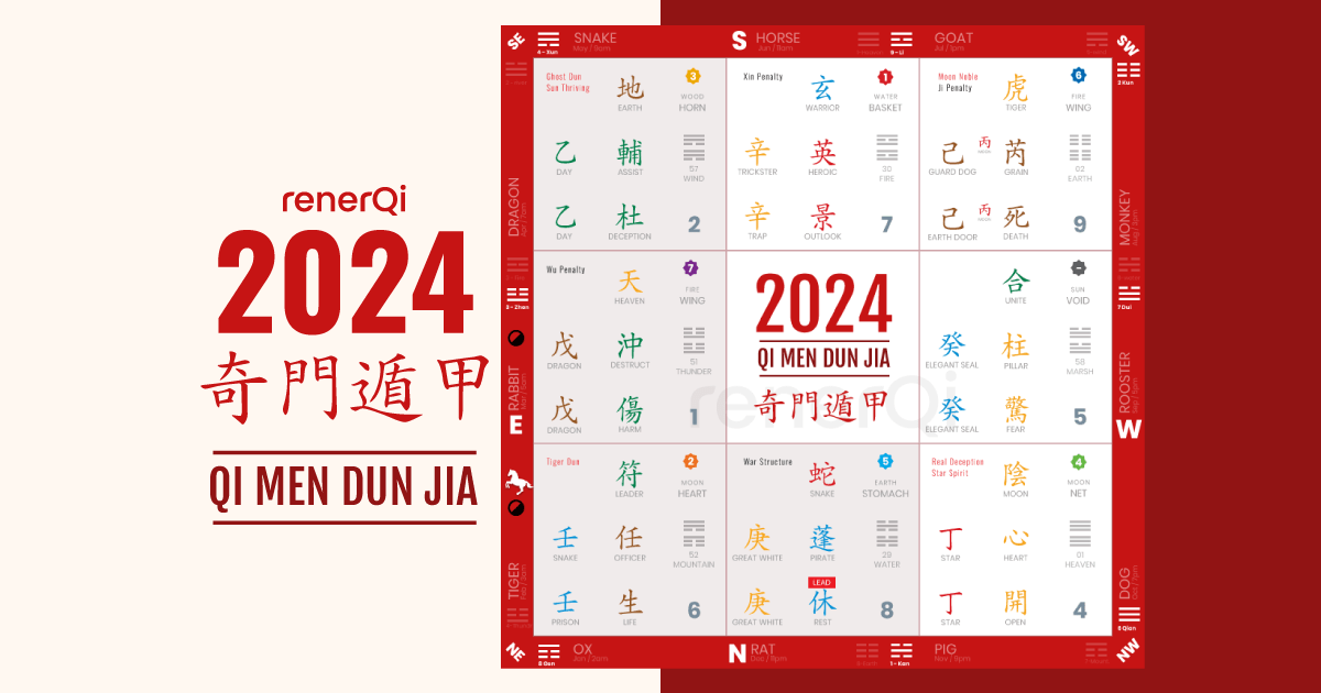 2024 Annual Qi Men Dun Jia Forecast u0026 Strategy