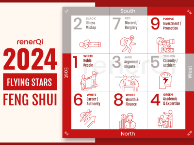 2024 Flying Star Feng Shui Chart