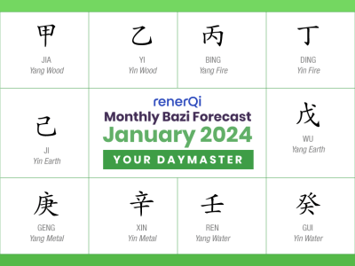 bazi forecast for January 2024