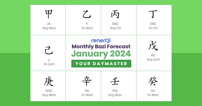 bazi forecast for January 2024