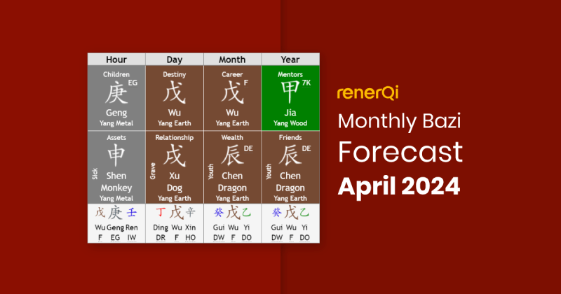 Monthly Bazi Forecast April 2024