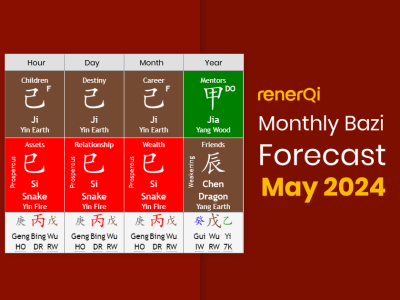 Monthly Bazi Forecast May 2024