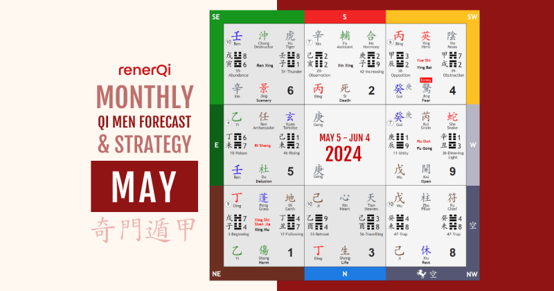 Monthly Qi Men Dun Jia Forecast for May 2024