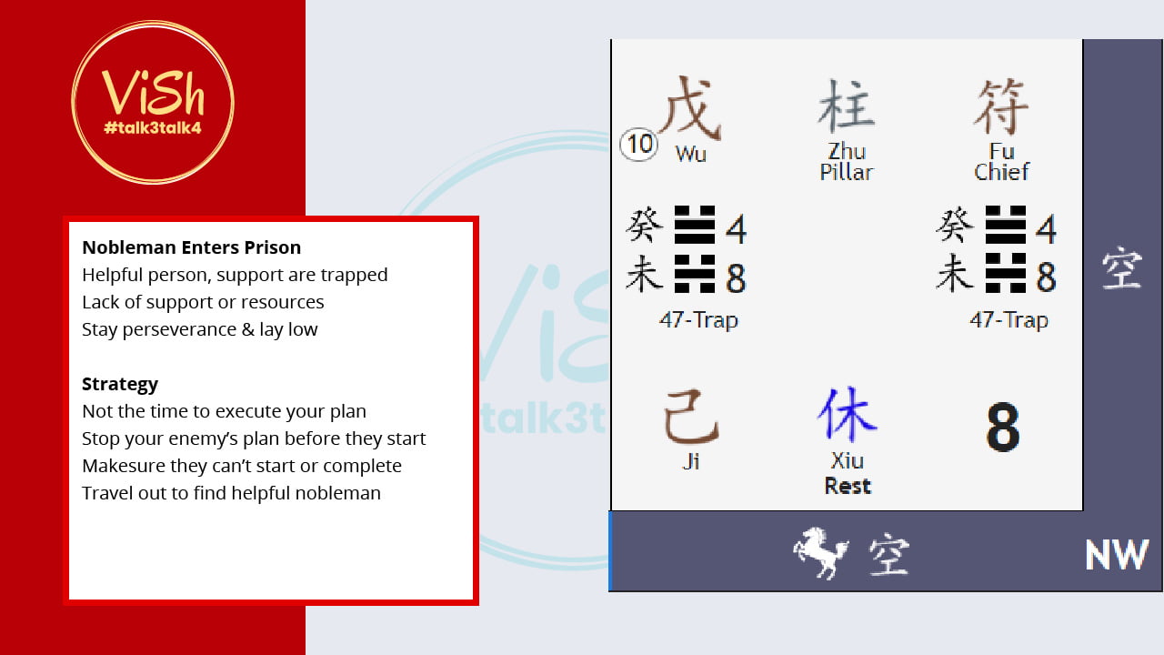 Qi Men Dun Jia Chart Northwest Palace Qi Men Dun Jia Chart Northwest Palace