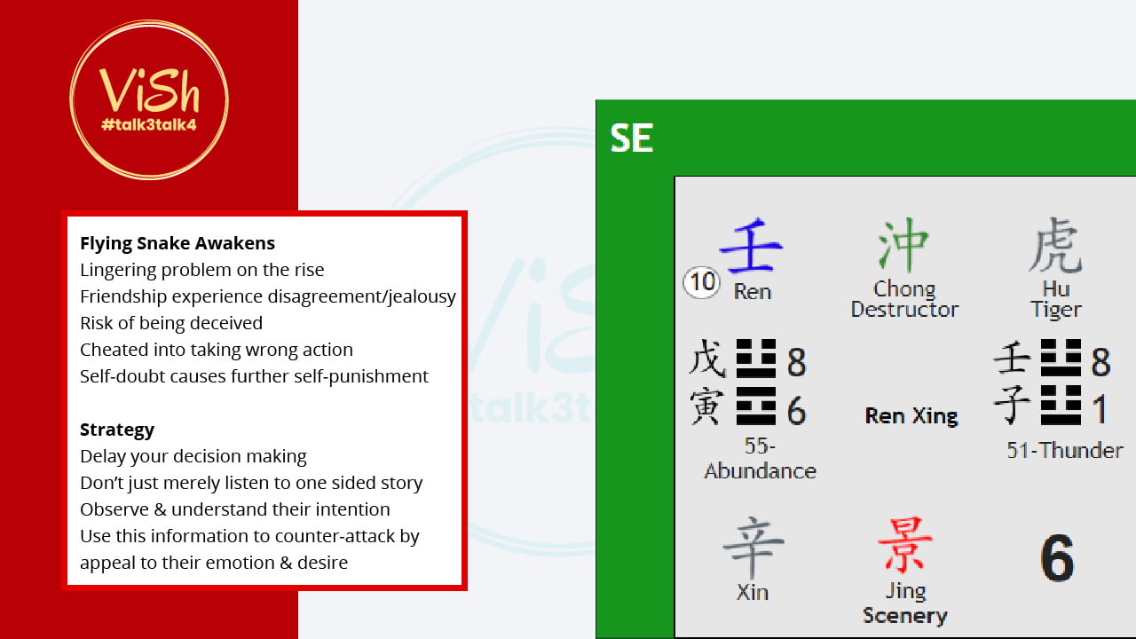 Qi Men Dun Jia Chart Southeast Palace Qi Men Dun Jia Chart Southeast Palace