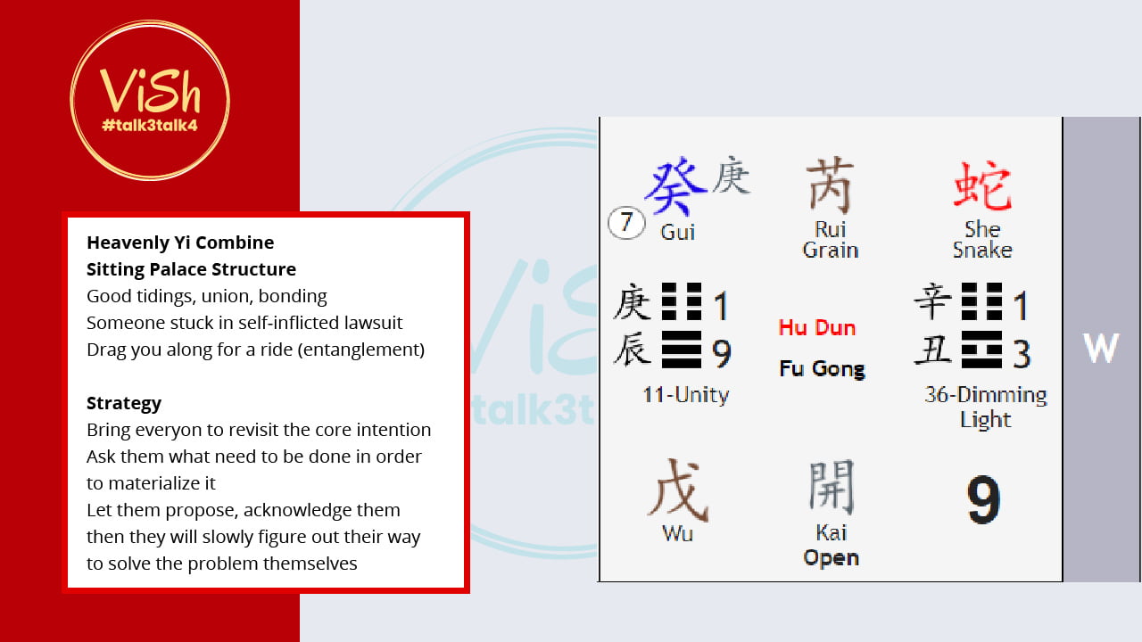 Qi Men Dun Jia Chart west Palace Qi Men Dun Jia Chart west Palace