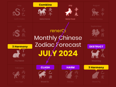 July 2024 Chinese Zodiac Forecast