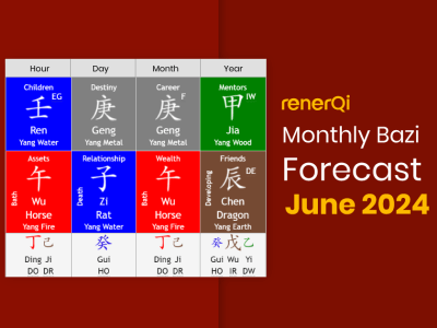 Monthly Bazi Forecast June 2024