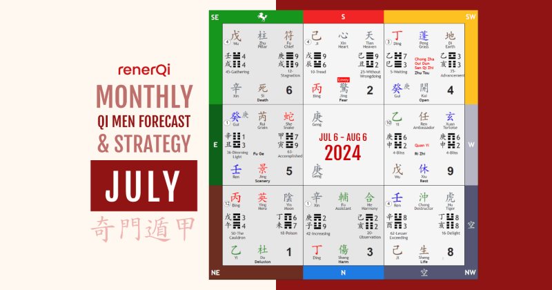 July 2024 Qi Men Dun Jia Forecast and Strategy
