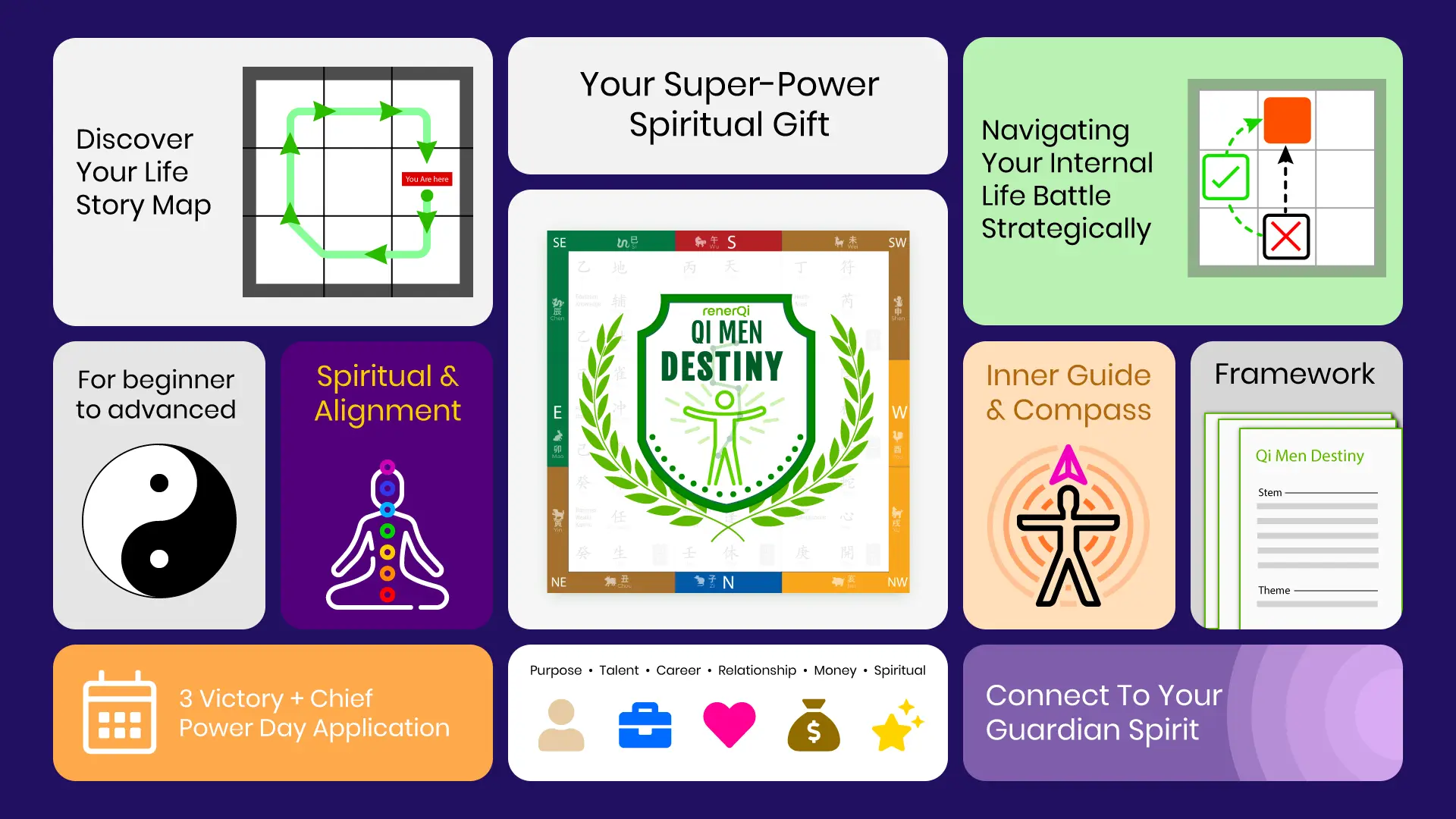 Qi Men Destiny Course 2024