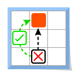 Qi Men Strategic Execution