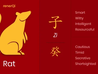 Chinese Rat Zodiac