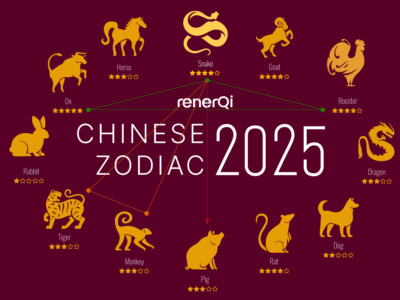 Chinese zodiac 2025 Chinese zodiac 2025