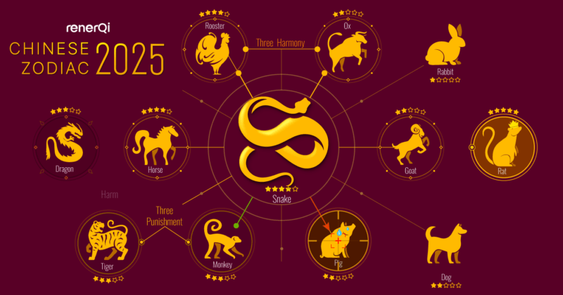 Chinese zodiac 2025 predictions Chinese zodiac 2025 predictions