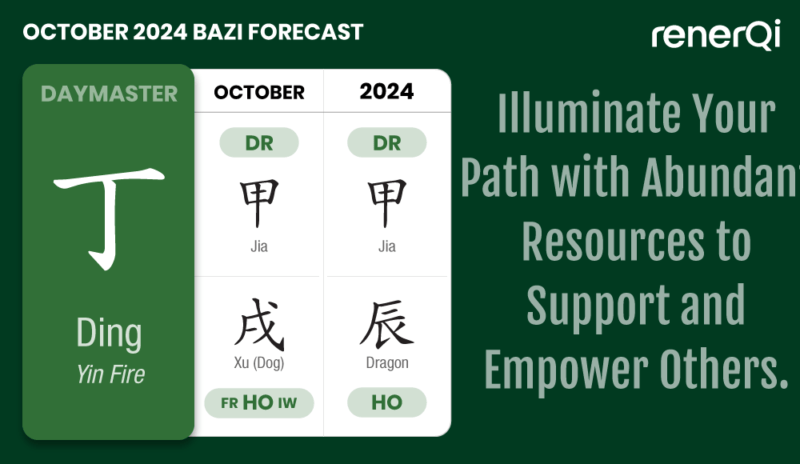 Ding Daymaster October 2024 Bazi forecast