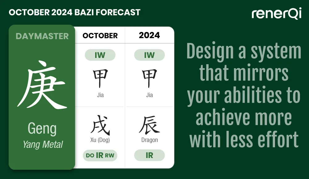 Geng Daymaster October 2024 Bazi forecast