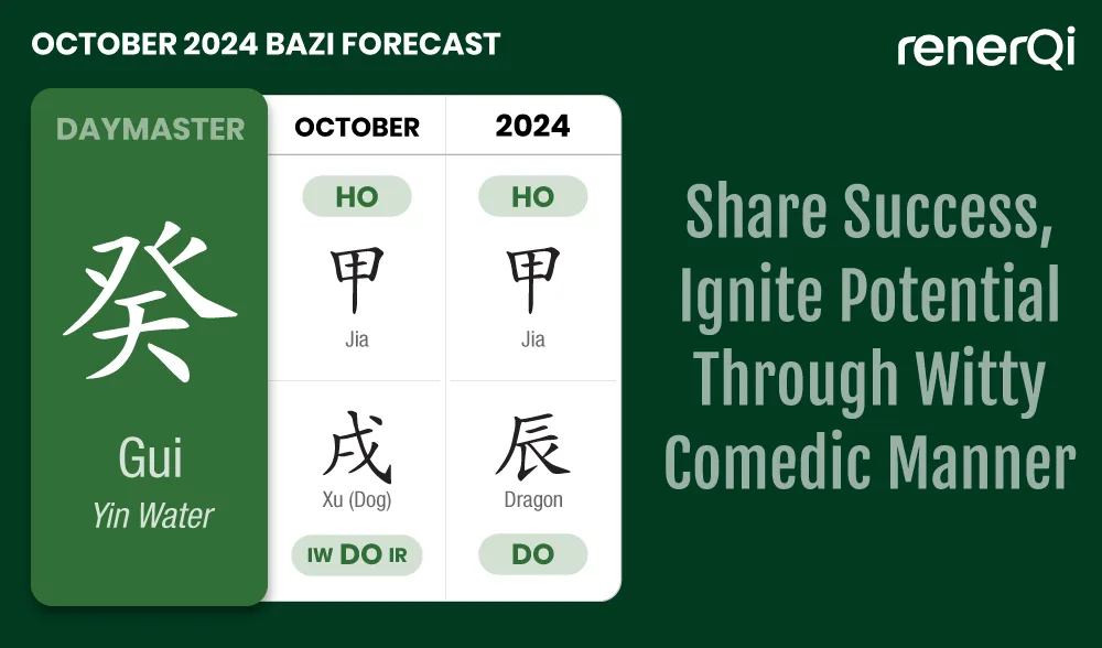 Gui Daymaster October 2024 Bazi forecast