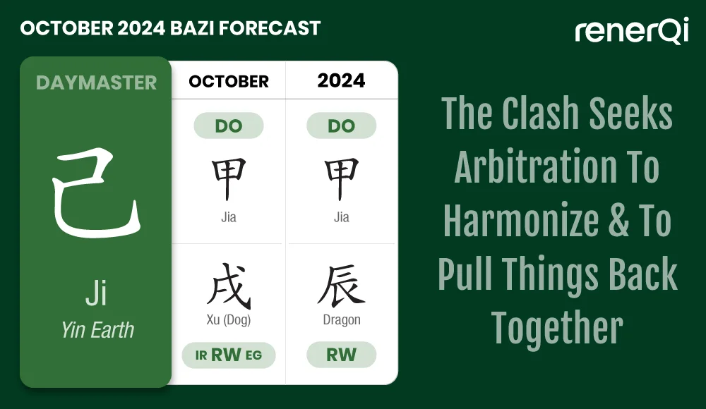 Ji Daymaster October 2024 Bazi forecast