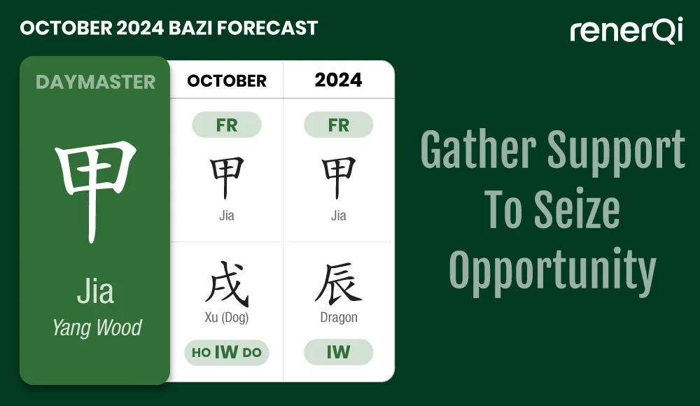 Jia Daymaster October 2024 Bazi forecast