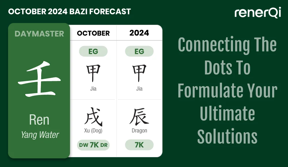 Ren Daymaster October 2024 Bazi forecast