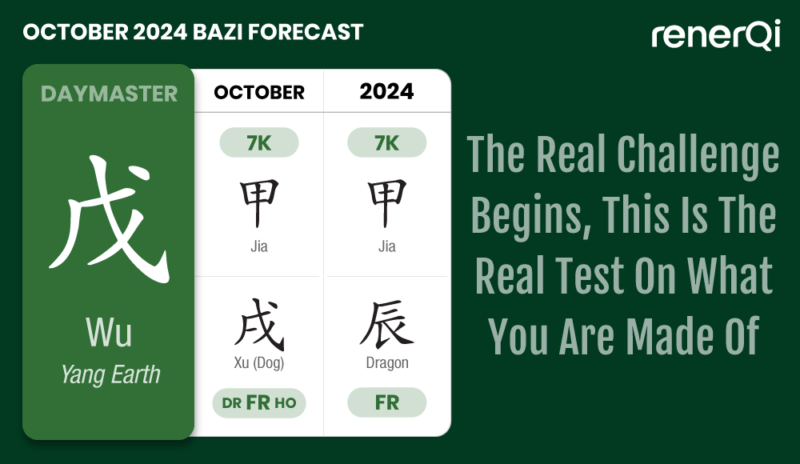 Wu earth daymaster meeting double 7-Killing Star controlling Friend Star