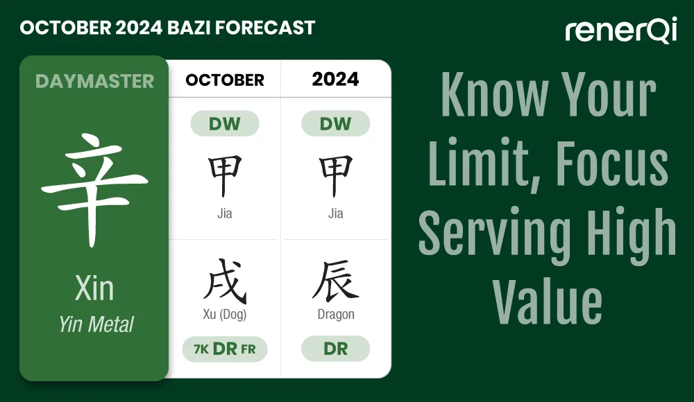 Xin Daymaster October 2024 Bazi forecast