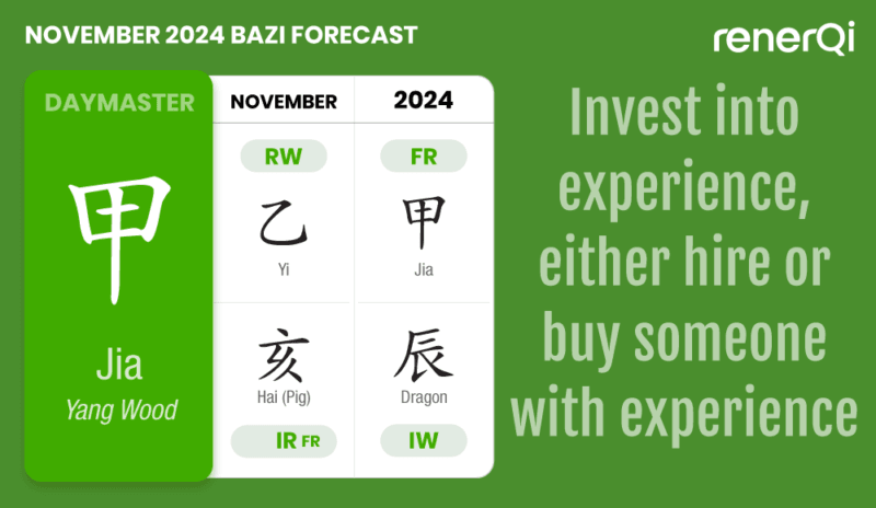 Jia Wood Daymaster November 2024 forecast Jia Wood Daymaster November 2024 forecast
