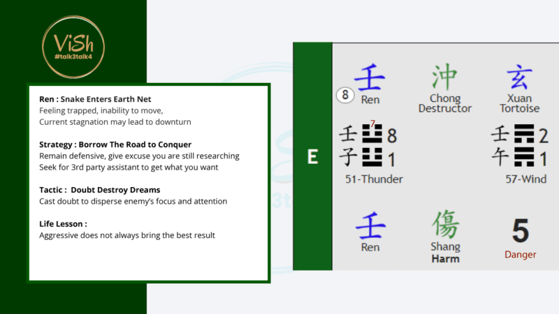 October 2024 Qi Men Dun Jia East Palace
